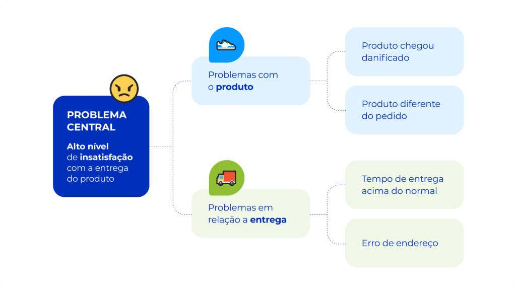 A imagem ilustra o diagrama da ávore, conforme o exemplo acima.