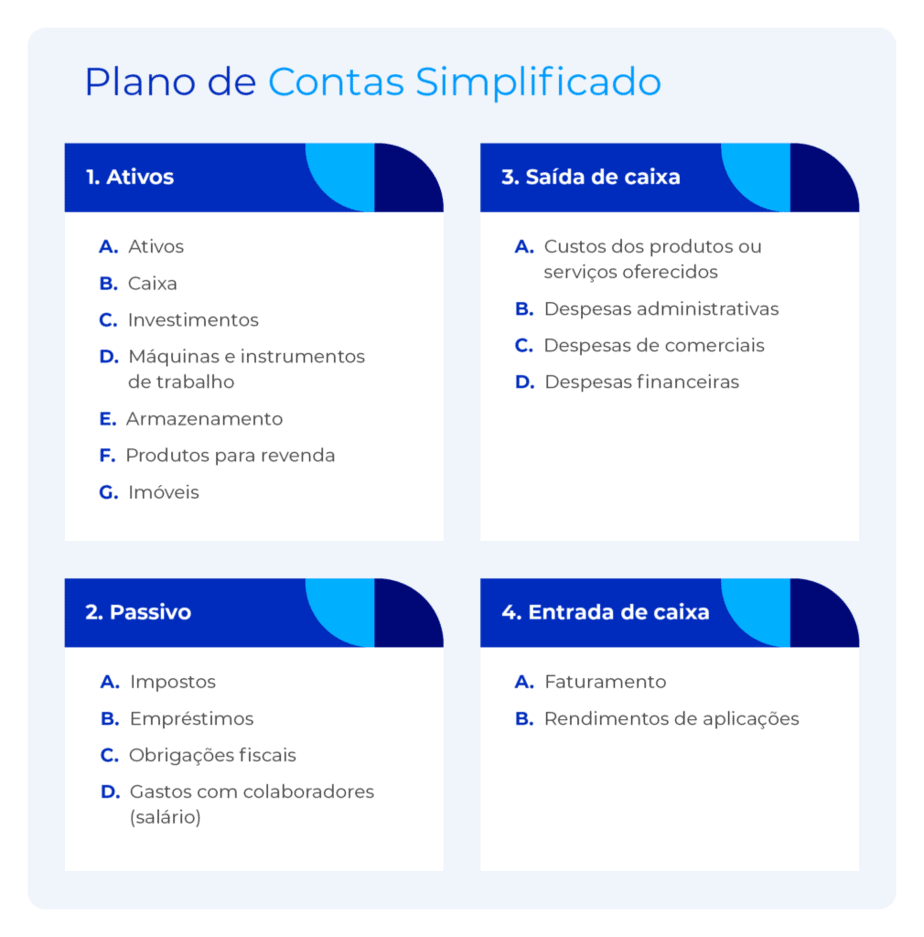 Modelo de Plano de Contas simplificado