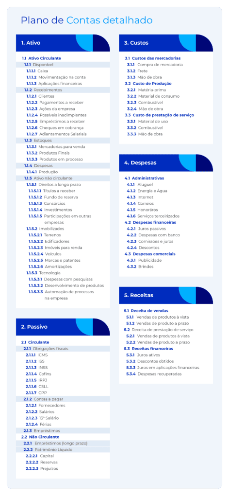 Modelo de Plano de Contas detalhado