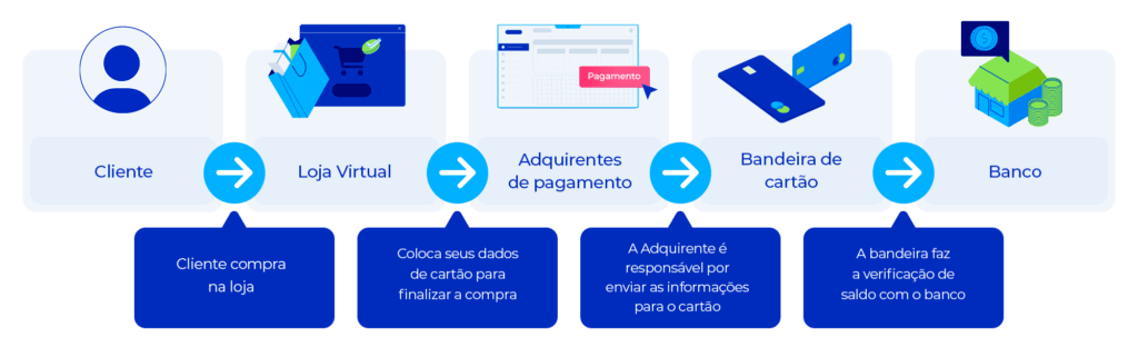 230404 adquirentes pagamento 01