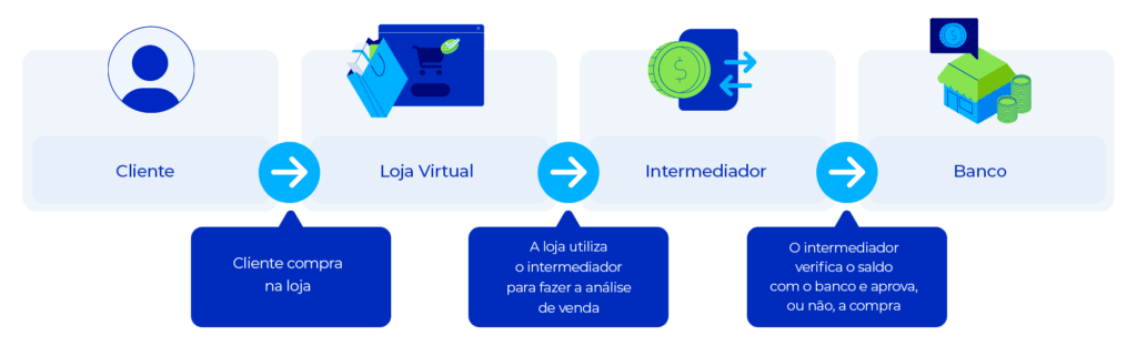 230404 intermediadores pagamento 02