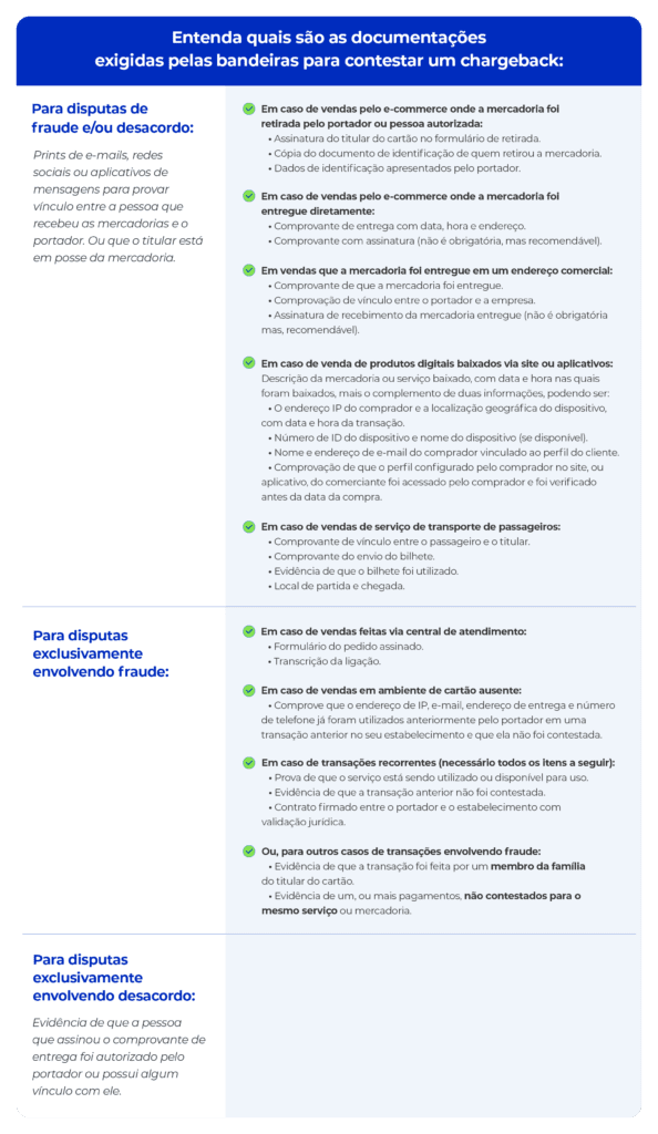 A imagem mostra a relação de documentos para apresentar na hora da disputa de chargeback. Conhecendo essa relação é possível contestar um chargeback com maior garantia de vitória.