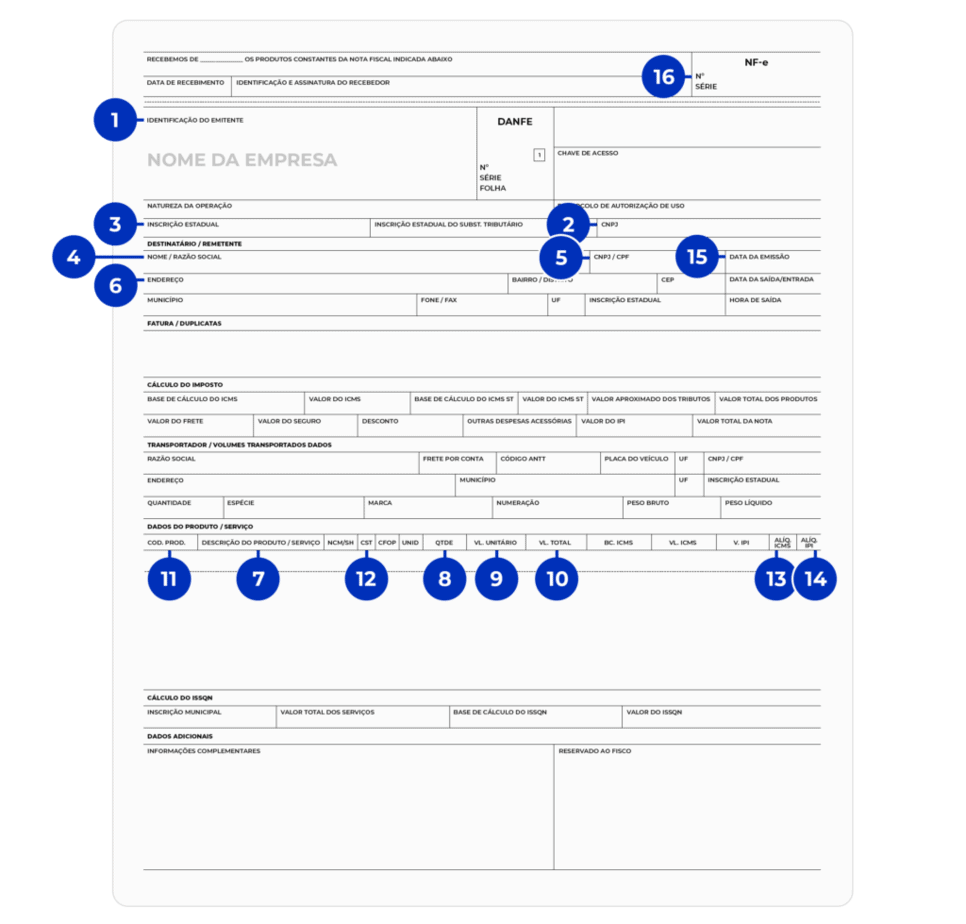 Descrição de cada campo do documento, mostrando os dados para emissão de nota fiscal.