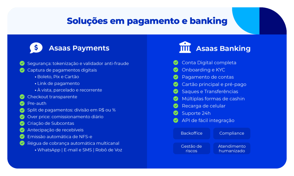 soluções em pagamentos e banking da conta digital pj asaas.