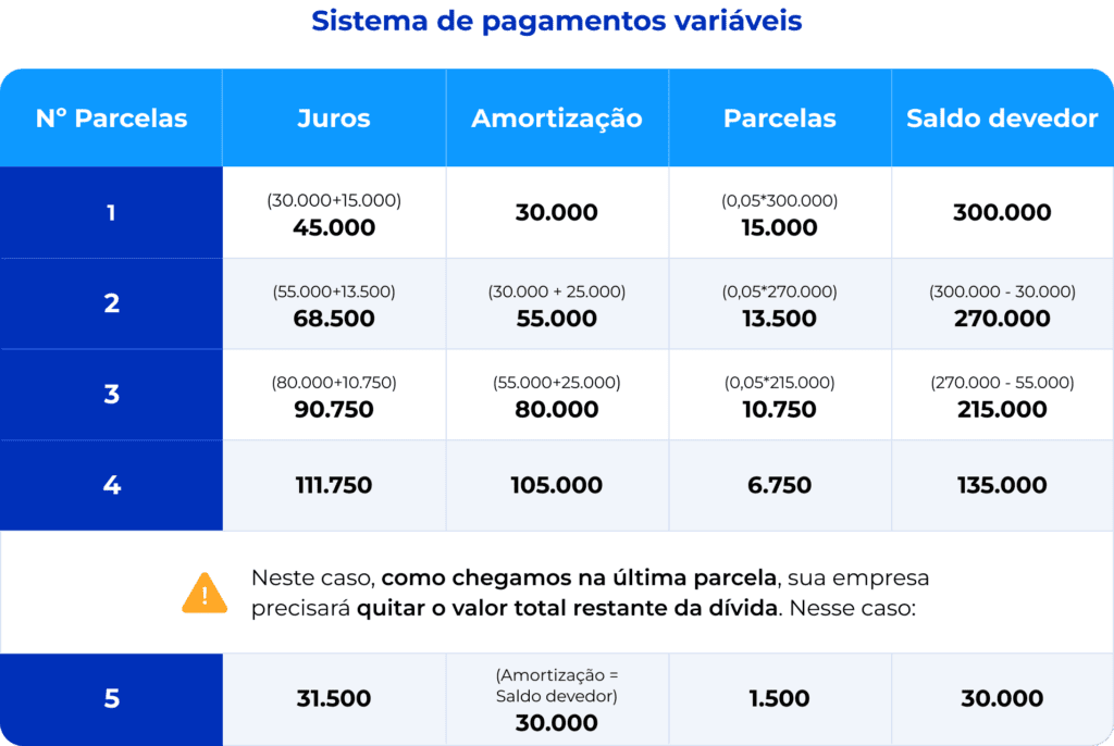 Sistema pagamentos variaveis 2