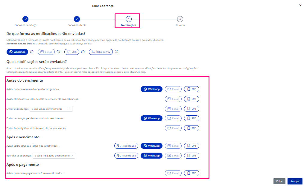 A imagem mostra as possíveis formas de envio e ativação da notificação de cobrança do Asaas (WhatsApp, SMS, e-mail e robô de voz).